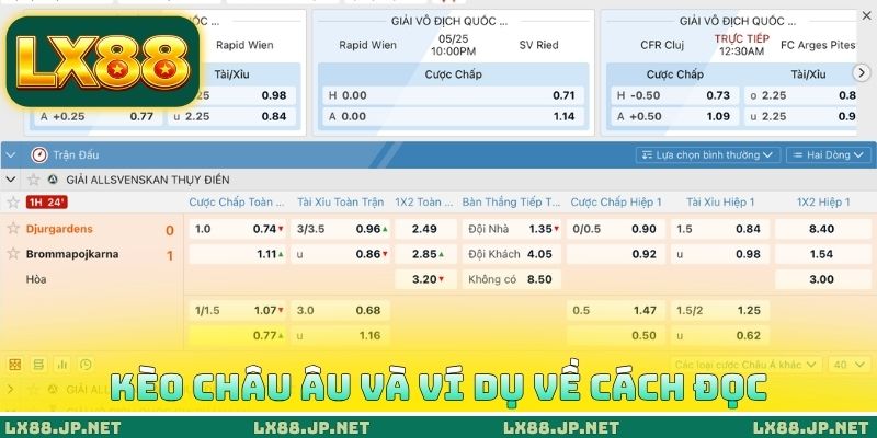 Kèo châu Âu và ví dụ về cách đọc